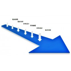 金帆電子商務(wù)有限公司*強(qiáng)的軟件開發(fā)供應(yīng)，山西軟件開發(fā)