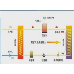 熱泵供應(yīng)商|*暢銷(xiāo)的大溫差高溫?zé)岜闷焚|(zhì)推*