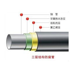 3PE防腐鋼管近期價格行情介紹