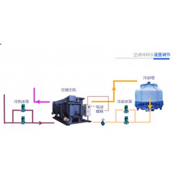 山東有專業(yè)的中央空調冷卻水流量調節(jié)公司嗎？百姓網(wǎng)推*：臨沂宏來節(jié)能環(huán)保專業(yè)節(jié)能公司