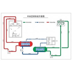 宏來節(jié)能——專業(yè)的中央空調主機提供商_萊蕪中央空調主機