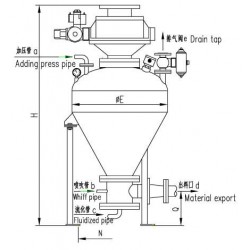 河南氣力傳輸設備價格|大量供應新品物料氣力傳輸設備