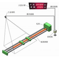 基于工業(yè)相機的鋼管測長儀