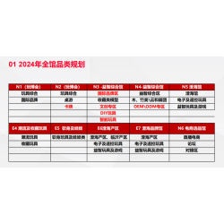 探索毛絨新紀(jì)元：2024年上海毛絨玩具展盛大開(kāi)幕