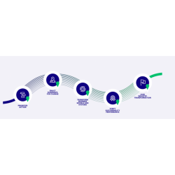 C2C認(rèn)證咨詢-全認(rèn)證模式需到工廠進行現(xiàn)場評估