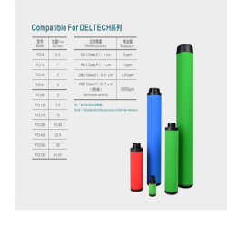 Deltech玳爾特克濾芯 Deltech玳爾特克過(guò)濾器濾芯