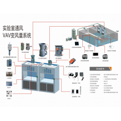 實(shí)驗(yàn)室VAV變風(fēng)量控制系統(tǒng)-20年廠家直供