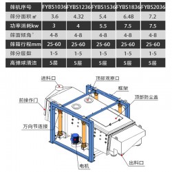 方形直線搖擺式振動篩分機