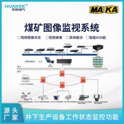 礦用設(shè)備專(zhuān)業(yè)廠商供應(yīng)KJ707煤礦工業(yè)視頻監(jiān)控系統(tǒng)
